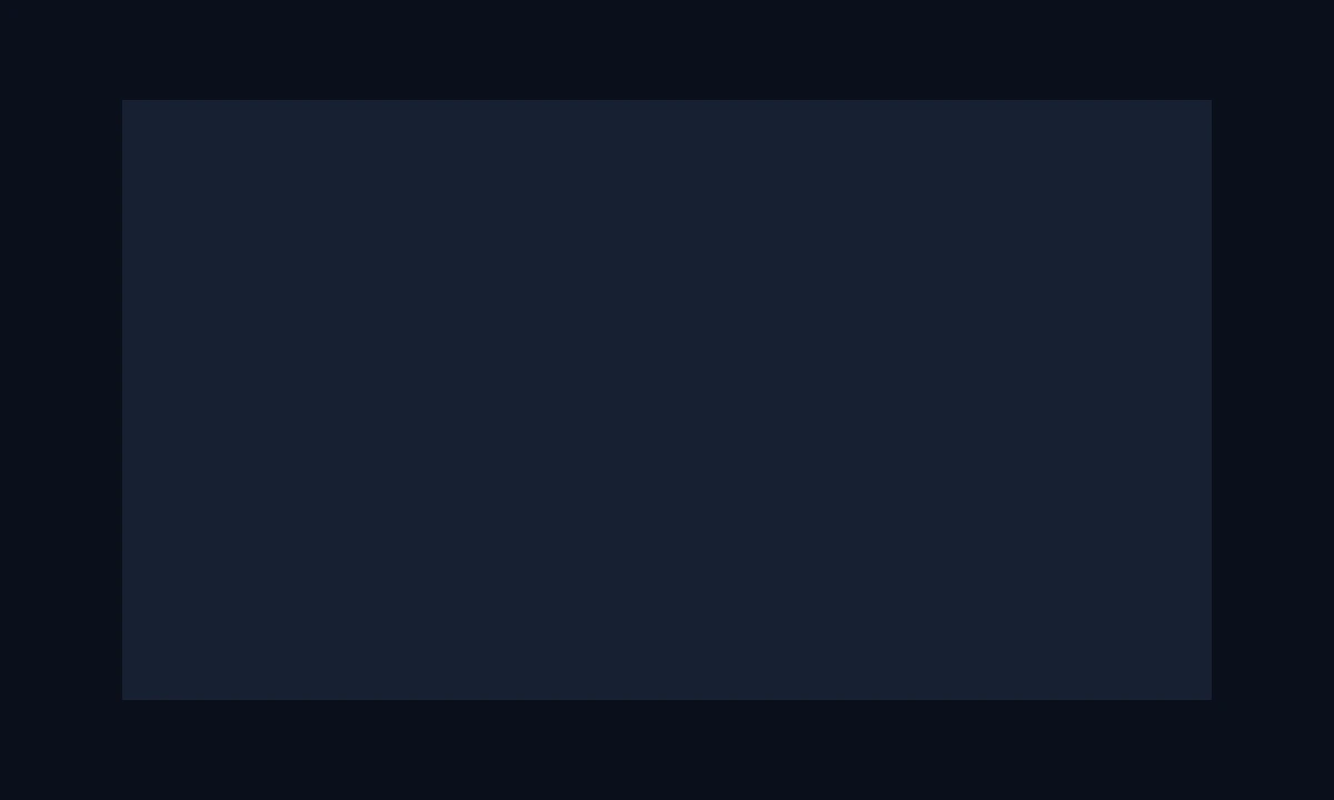 空 Graphic 的 Unity 实际结果